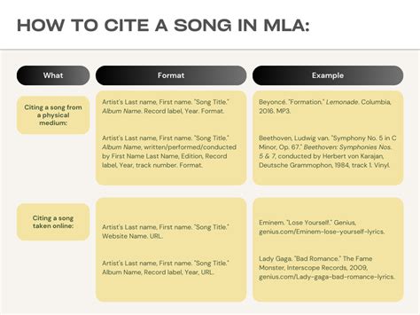 how to mention a song in an essay: a guide to blending music and literature