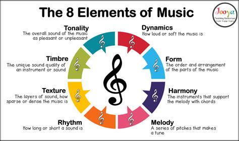 piu music meaning: How does the rhythm of a piece of music convey its emotional depth?