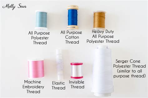 What Kind of Thread for Embroidery: A Discussive Exploration