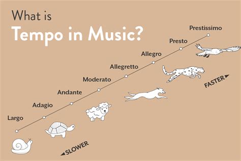 which describes the tempo of the music in this excerpt? How does the tempo affect the overall emotional impact of the piece?